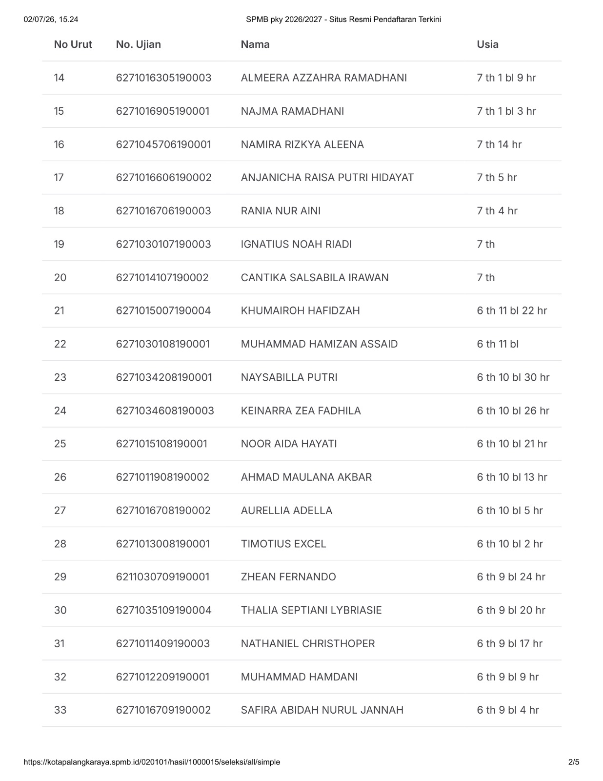 Hasil SPMB Jalur Domisili